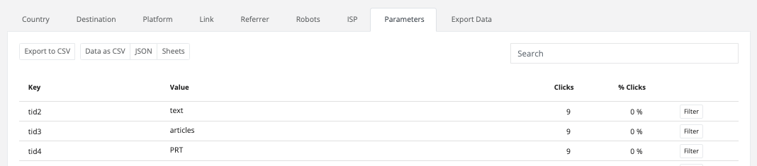 Parameter Analytics