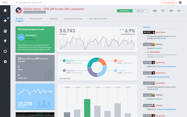 A/B test tools like Visual Website Optimizer don’t need link rotators, as they edit the page in place.