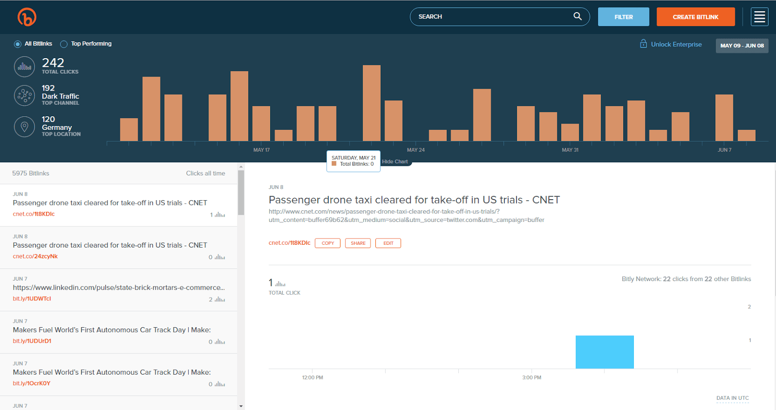 Bitly’s dashboard is great for managing thousands of links.