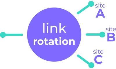 Link Rotators - Everything you need to know (2024) 